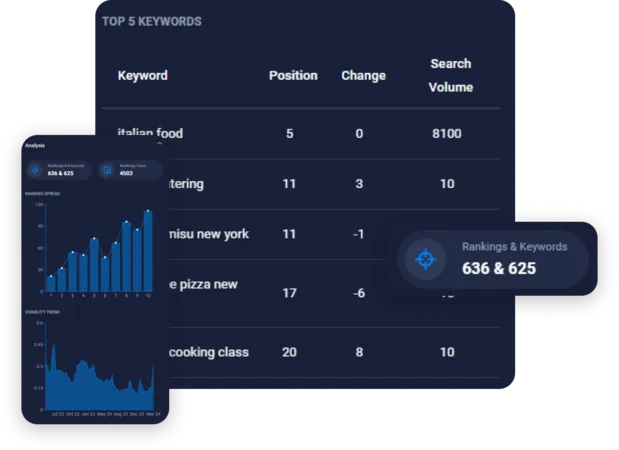 Built For Seo Success